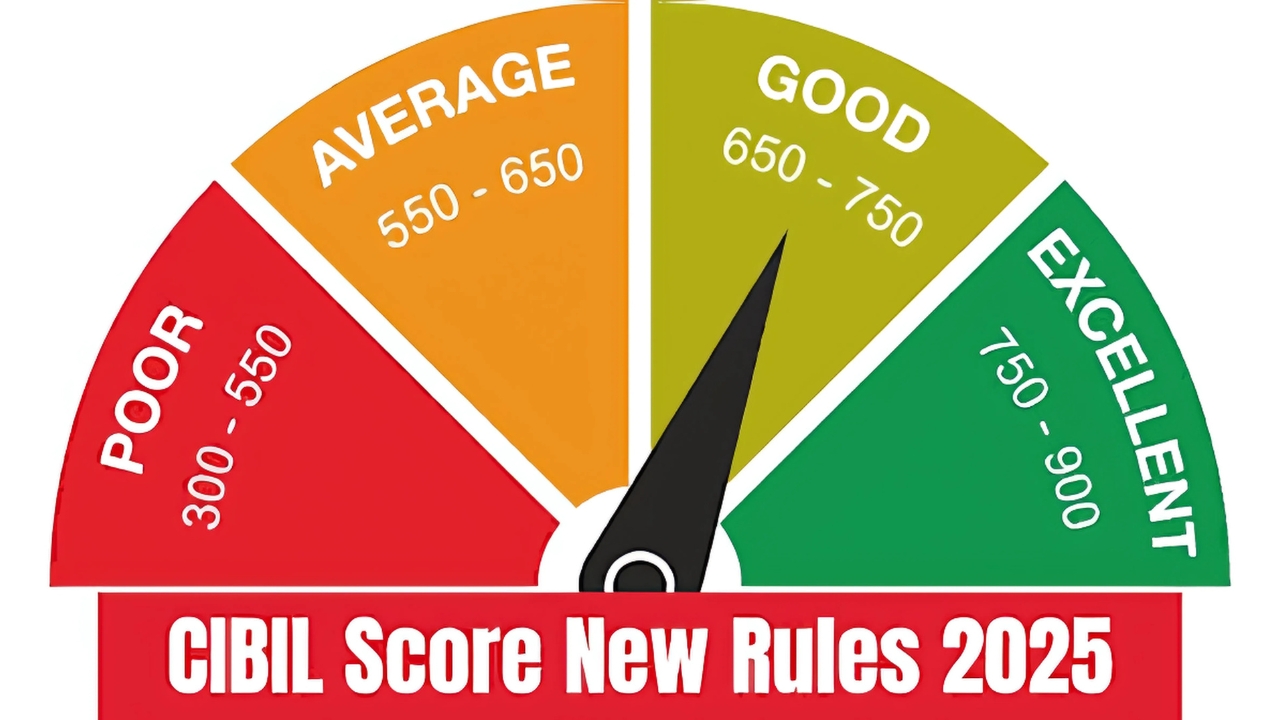 CIBIL Score